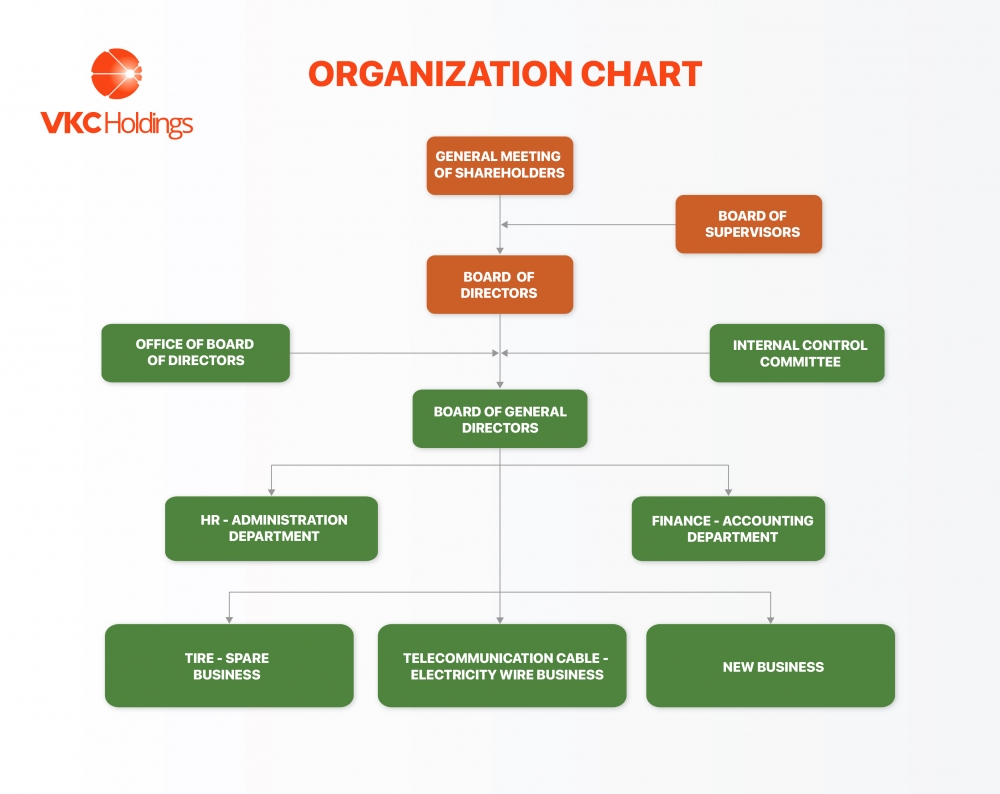 organization chart